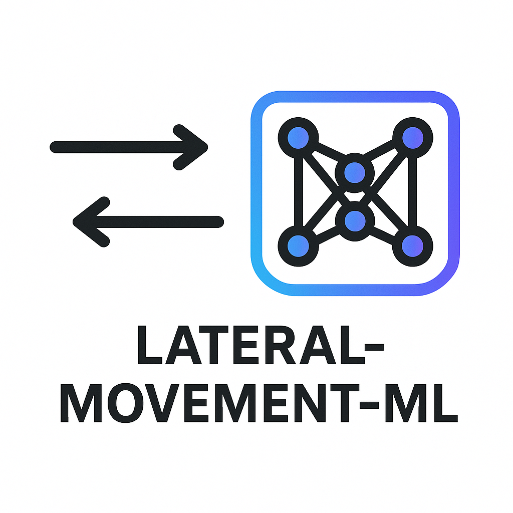 Lateral Movement Detection System